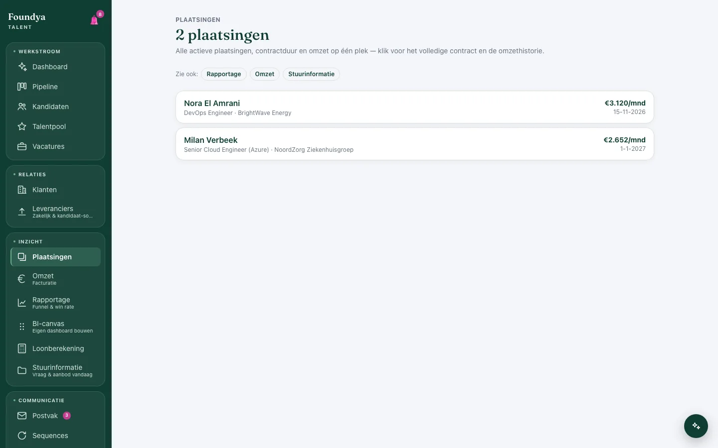 Overzicht van actieve en afgeronde plaatsingen